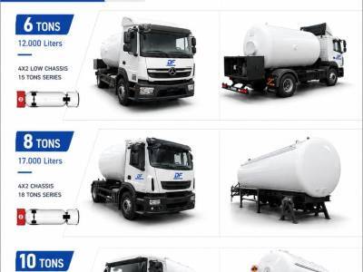 Kamyon gaz taşıyıcı